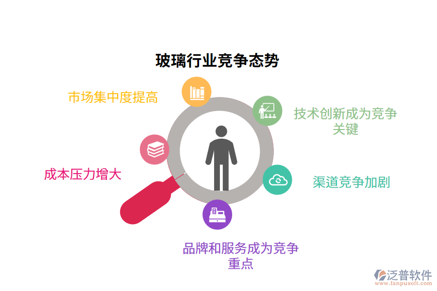 玻璃行業(yè)競爭態(tài)勢