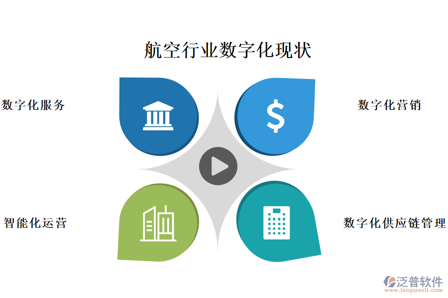 四、航空行業(yè)數(shù)字化現(xiàn)狀