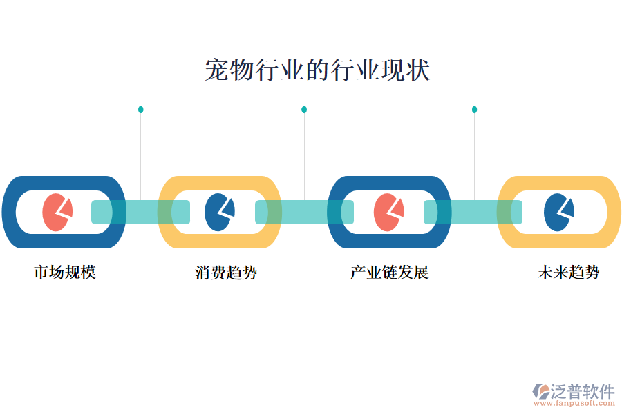 二、寵物行業(yè)的行業(yè)現(xiàn)狀及競爭