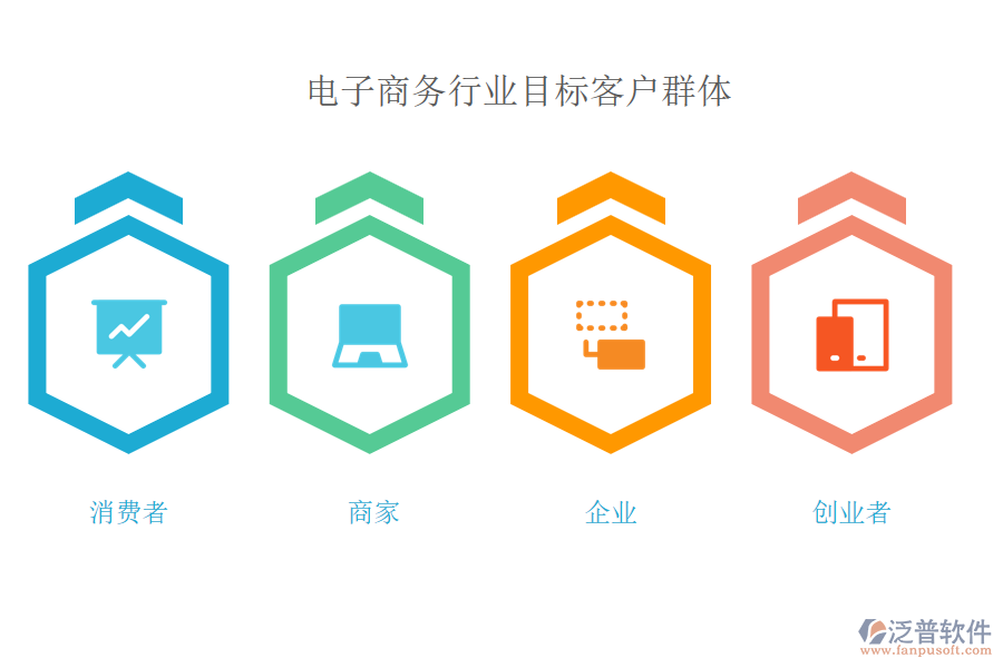電子商務行業(yè)目標客戶群體