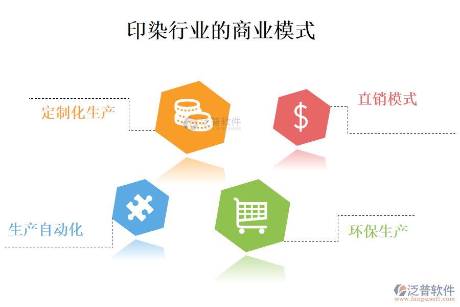 一、商業(yè)模式