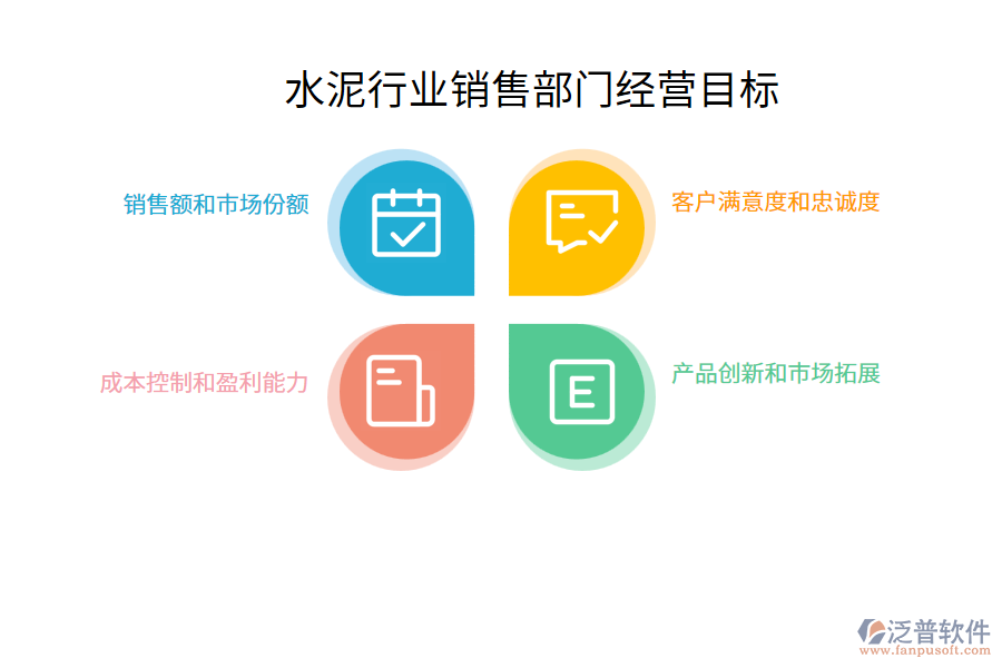 經(jīng)營(yíng)目標(biāo)