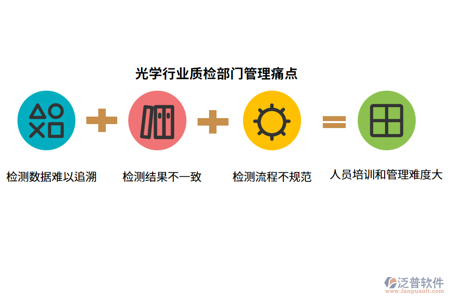 光學行業(yè)質檢部門管理痛點
