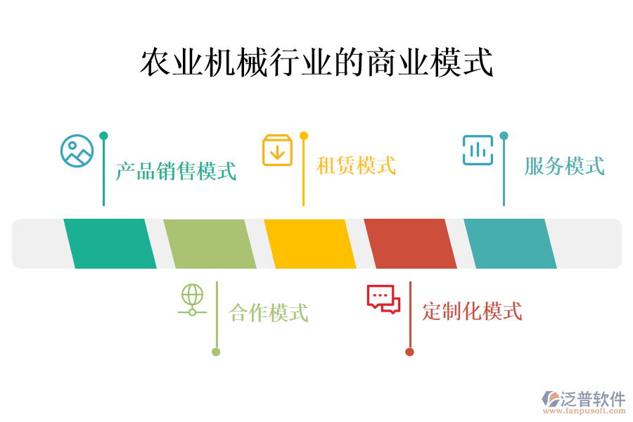 　一、農(nóng)業(yè)機(jī)械行業(yè)的商業(yè)模式