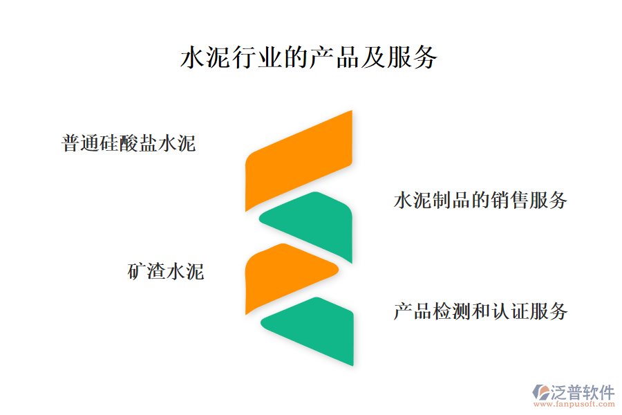 水泥行業(yè)的產品及服務