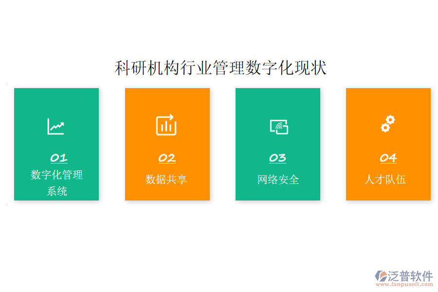 科研機構行業(yè)管理數(shù)字化現(xiàn)狀
