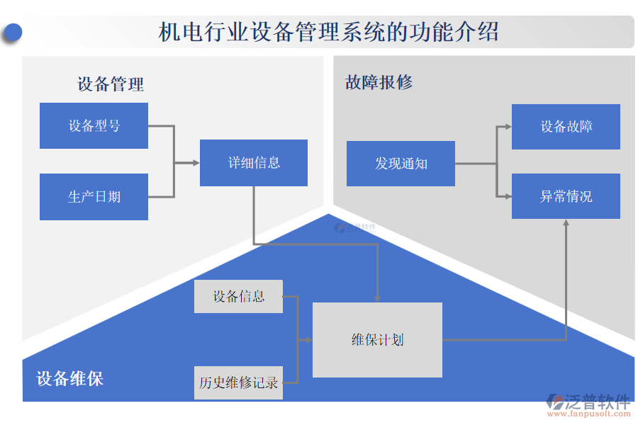 機電行業(yè)設備管理系統(tǒng)的功能介紹