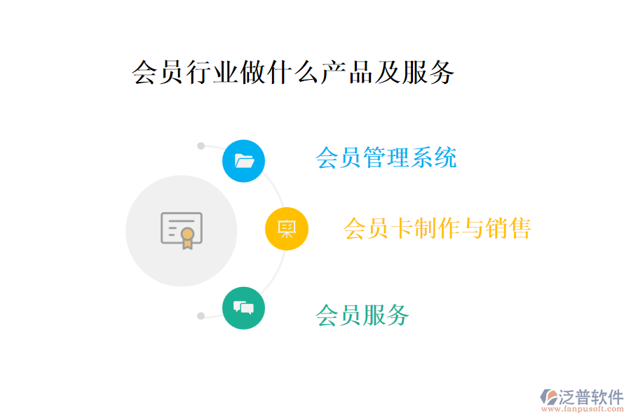會(huì)員行業(yè)做什么產(chǎn)品及服務(wù)
