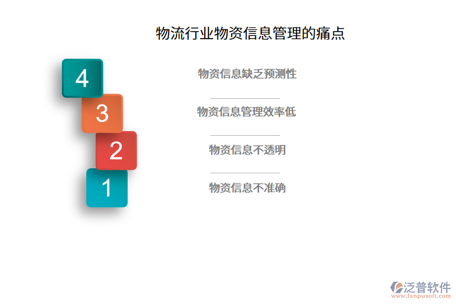 物流行業(yè)物資信息管理的痛點