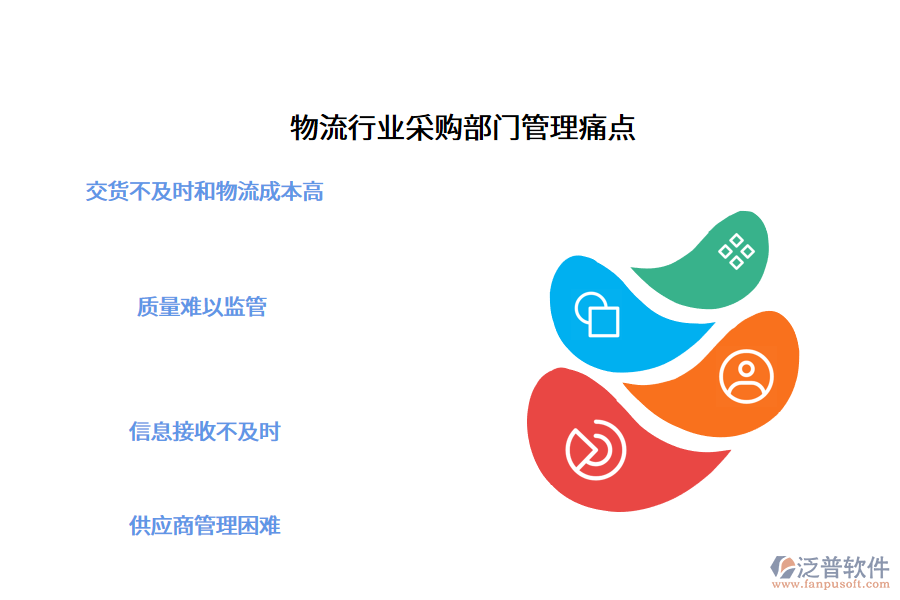 物流行業(yè)采購(gòu)部門(mén)管理痛點(diǎn)