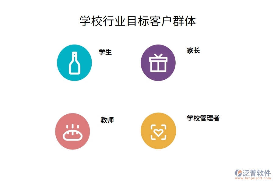學(xué)校行業(yè)目標(biāo)客戶群體