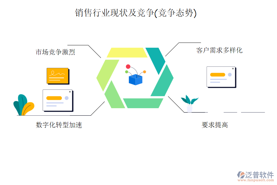 銷售行業(yè)現(xiàn)狀及競(jìng)爭(zhēng)(競(jìng)爭(zhēng)態(tài)勢(shì))