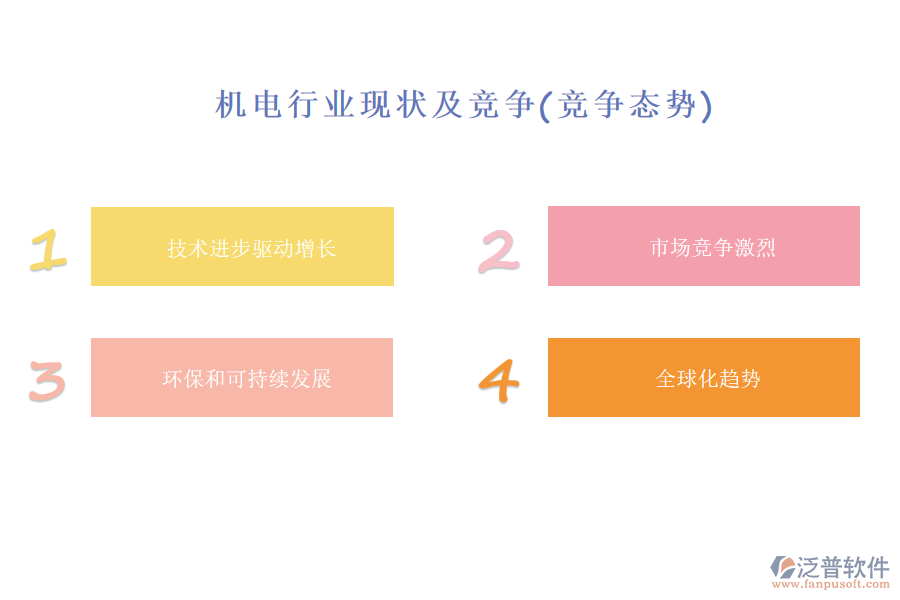 機(jī)電行業(yè)現(xiàn)狀及競爭(競爭態(tài)勢(shì))