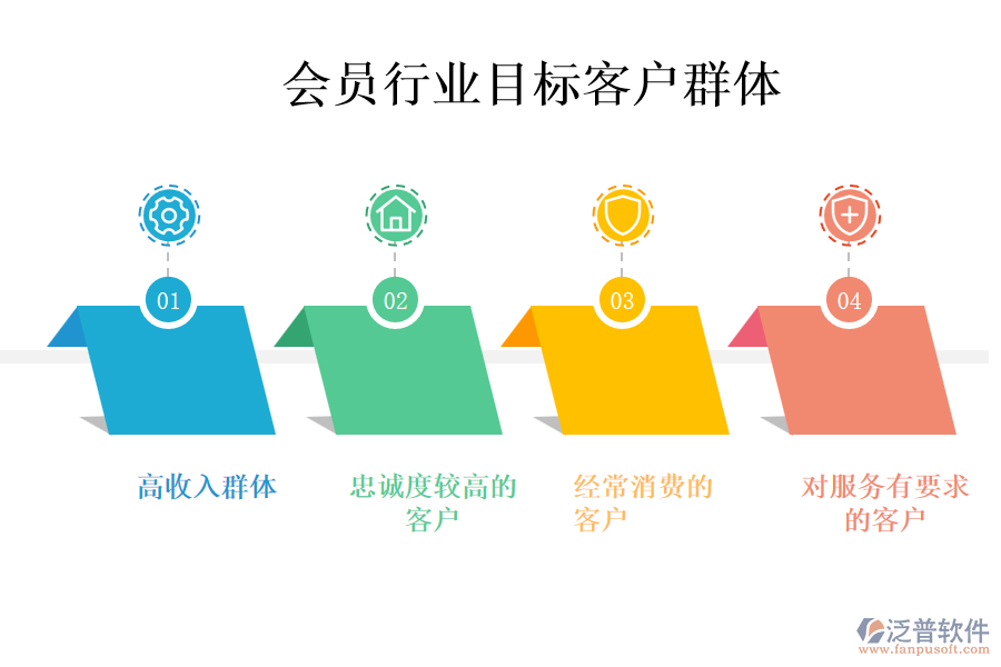 會(huì)員行業(yè)目標(biāo)客戶群體