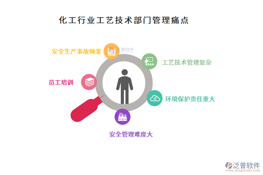 化工行業(yè)工藝技術部門管理痛點