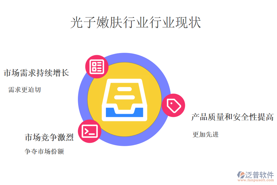二、光子嫩膚儀行業(yè)行業(yè)現(xiàn)狀及競爭
