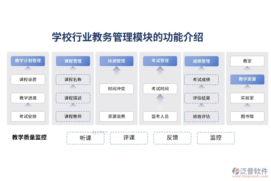 學校行業(yè)教務(wù)管理模塊的功能介紹