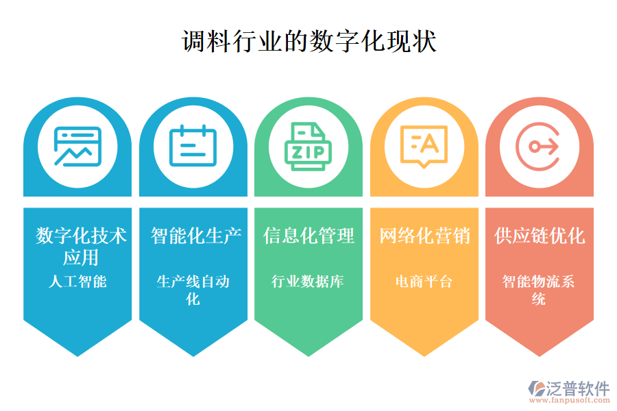 三、數(shù)字化現(xiàn)狀