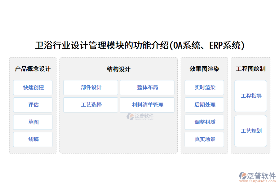 衛(wèi)浴行業(yè)設(shè)計(jì)管理模塊的功能介紹(<a href=http://m.theonlineadagency.com/oa/ target=_blank class=infotextkey>OA系統(tǒng)</a>、<a href=http://m.theonlineadagency.com/fanpuerp/ target=_blank class=infotextkey><a href=http://m.theonlineadagency.com/fanpuerp/ target=_blank class=infotextkey>erp系統(tǒng)</a></a>)