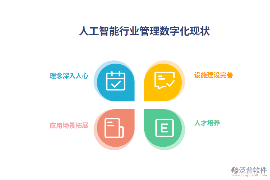 人工智能行業(yè)管理數字化現狀