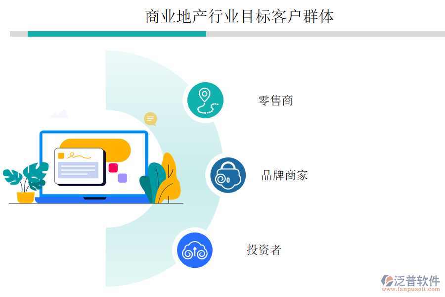 商業(yè)地產行業(yè)目標客戶群體