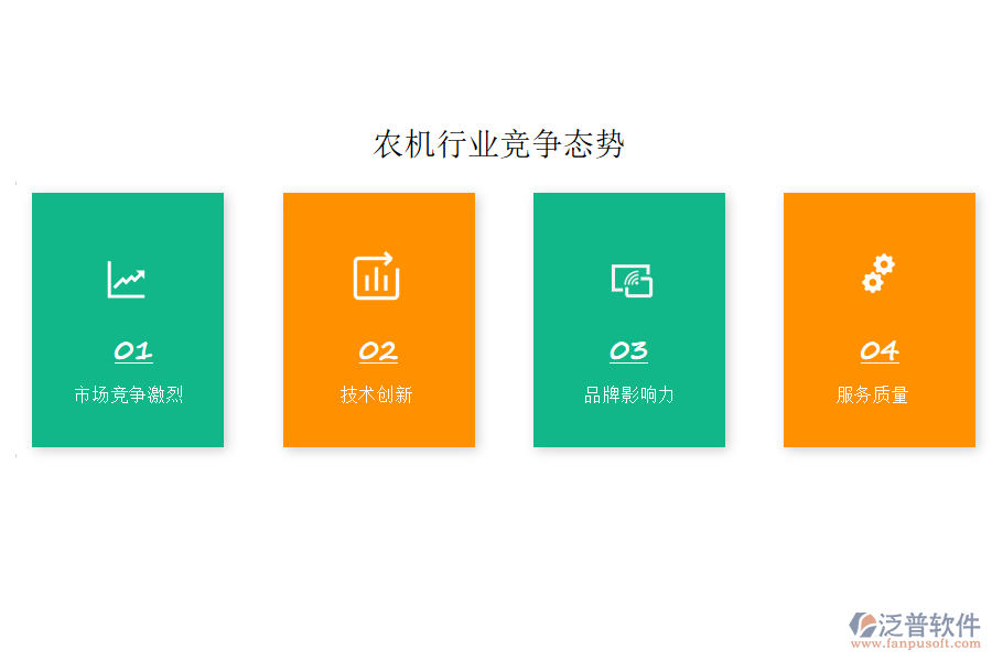 農(nóng)機行業(yè)競爭態(tài)勢