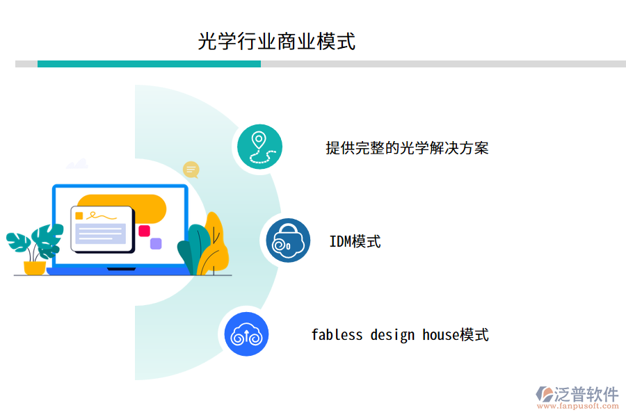 光學行業(yè)商業(yè)模式