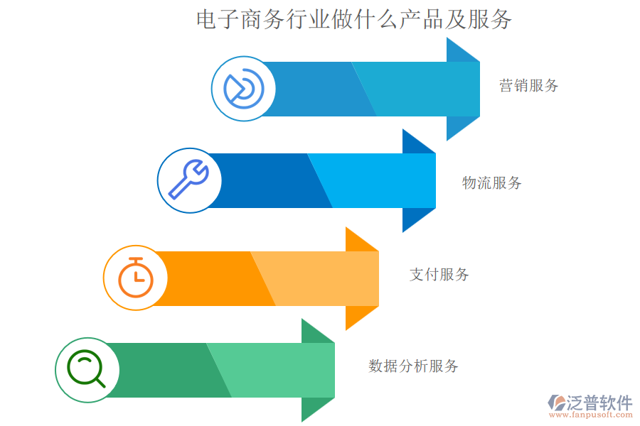 電子商務行業(yè)做什么產(chǎn)品及服務