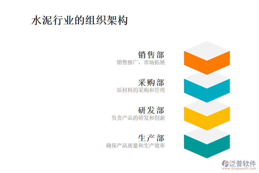 水泥行業(yè)組織架構