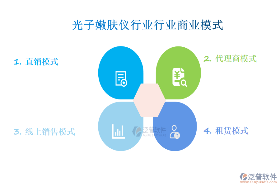 　一、光子嫩膚儀行業(yè)行業(yè)商業(yè)模式