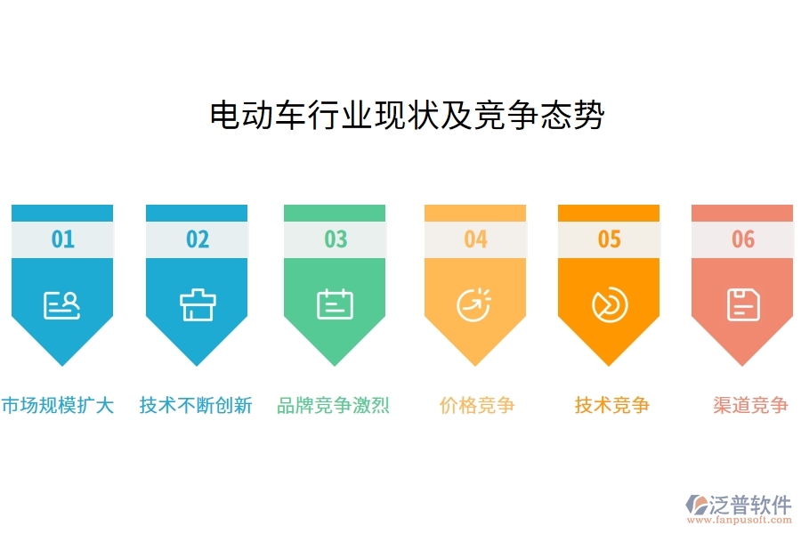 電動車行業(yè)現(xiàn)狀及競爭態(tài)勢