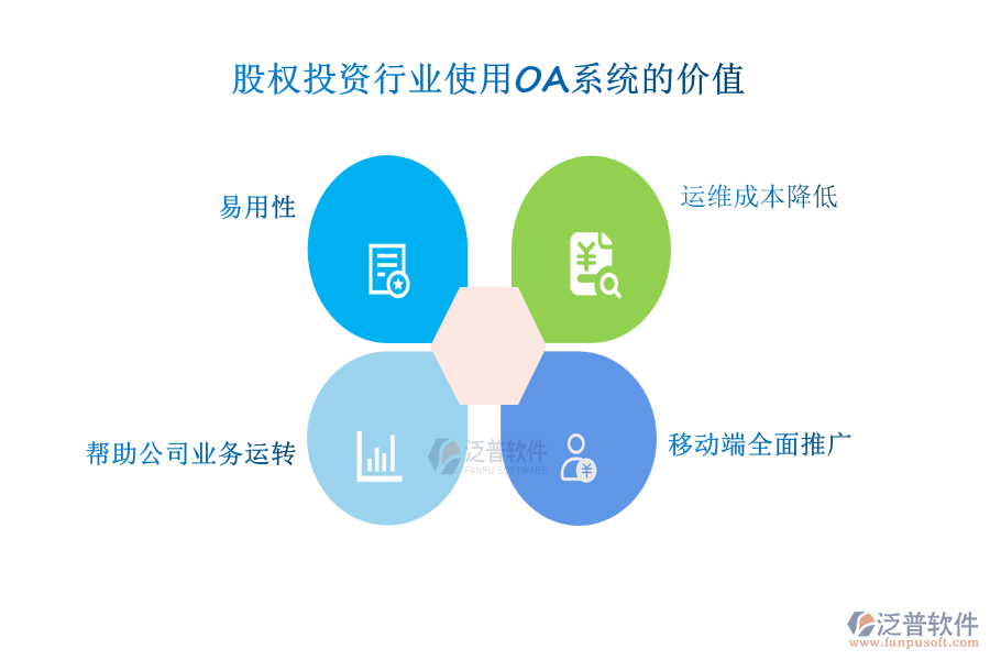股權(quán)投資行業(yè)使用OA系統(tǒng)的價值