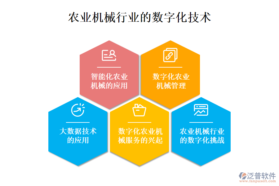 農業(yè)機械行業(yè)的數字化現狀