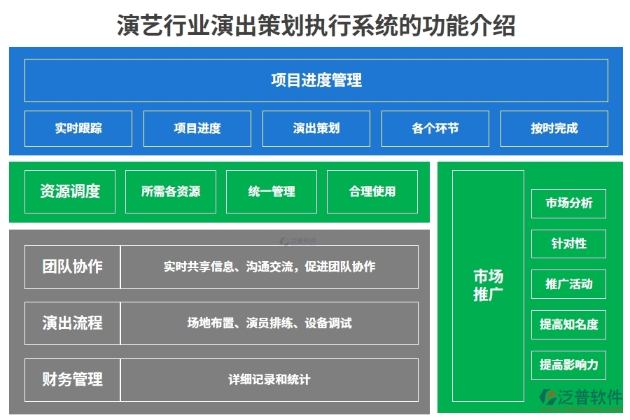 演藝行業(yè)演出策劃執(zhí)行系統(tǒng)的功能介紹