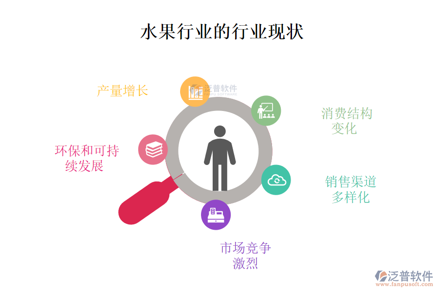 　二、水果行業(yè)的行業(yè)現(xiàn)狀及競爭