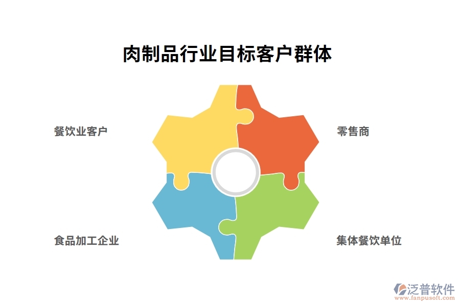 肉制品行業(yè)目標(biāo)客戶(hù)群體