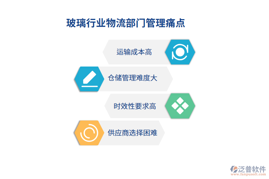 玻璃行業(yè)物流部門管理痛點