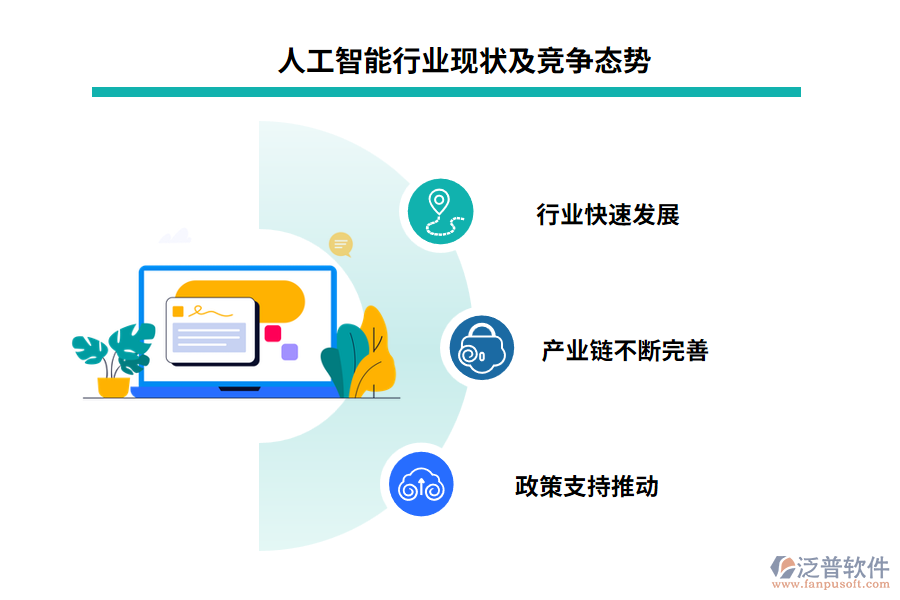 人工智能行業(yè)現狀及競爭態(tài)勢