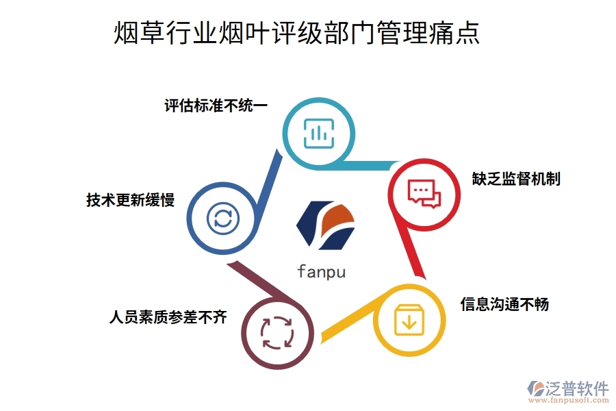煙草行業(yè)煙葉評(píng)級(jí)部門(mén)管理痛點(diǎn)