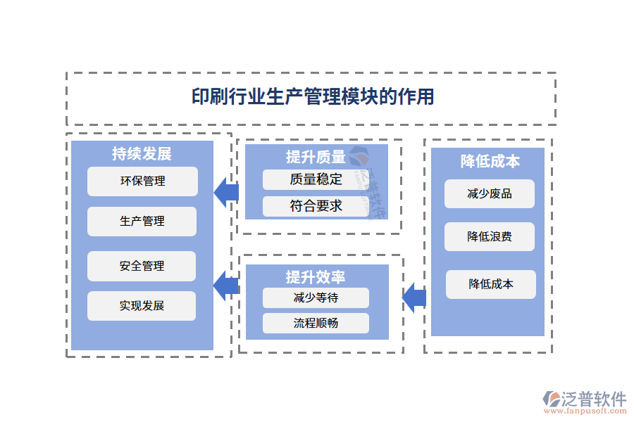 印刷行業(yè)生產管理模塊的作用