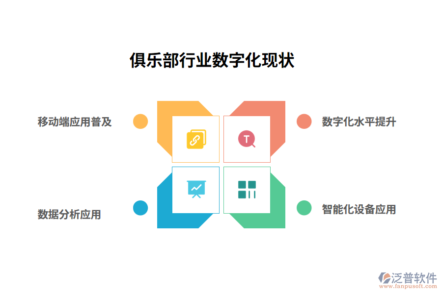 俱樂(lè)部行業(yè)數(shù)字化現(xiàn)狀