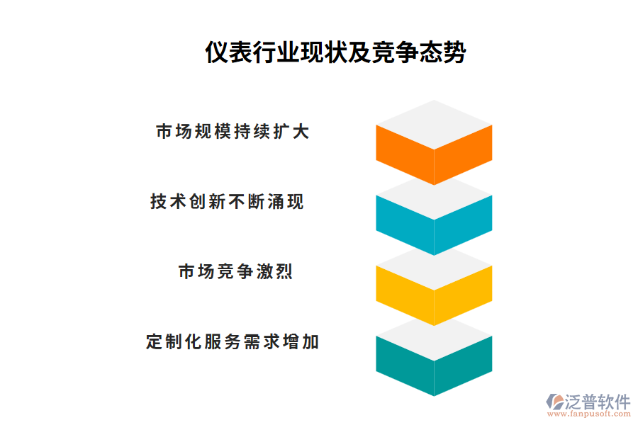 儀表行業(yè)現(xiàn)狀及競(jìng)爭(zhēng)態(tài)勢(shì)