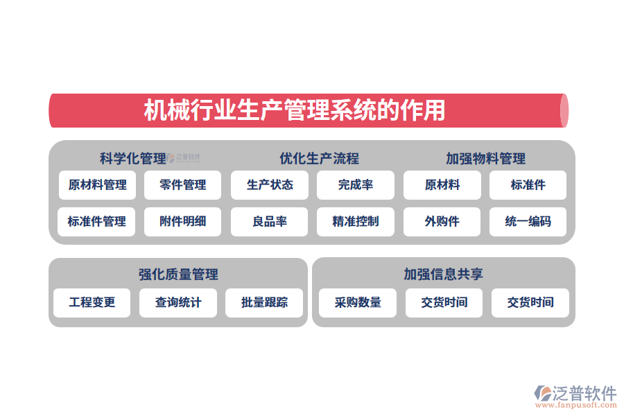 二、機械行業(yè)生產(chǎn)管理系統(tǒng)的作用