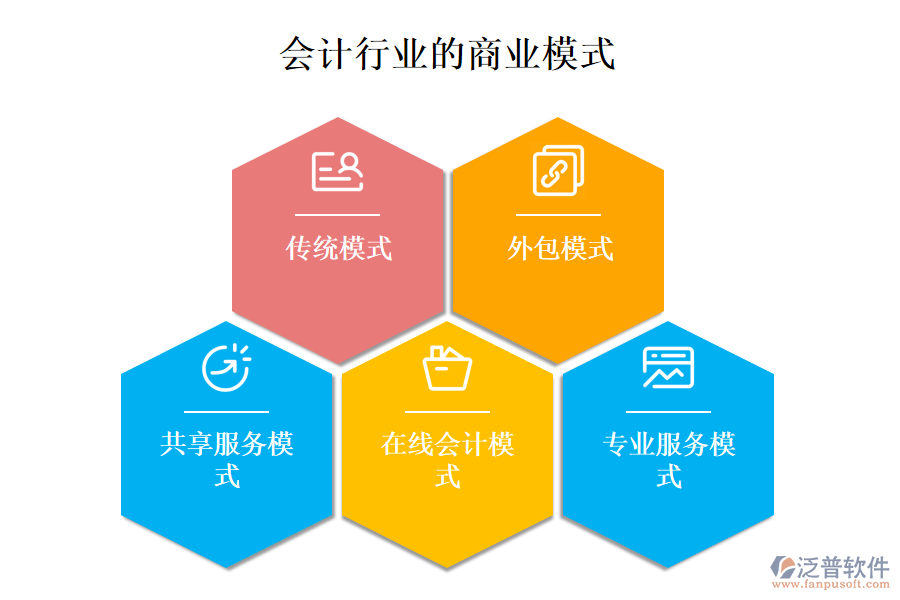 　一、會(huì)計(jì)行業(yè)的商業(yè)模式