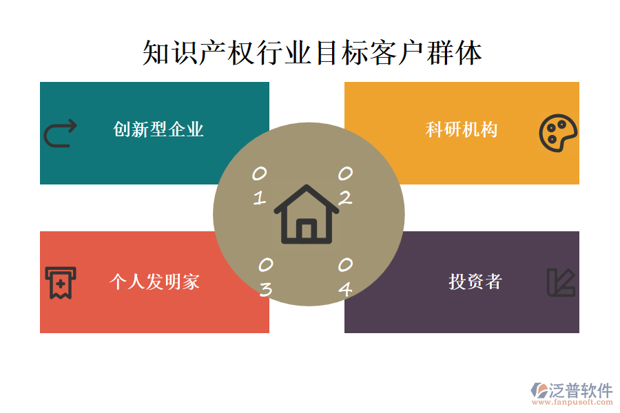 知識產(chǎn)權行業(yè)目標客戶群體
