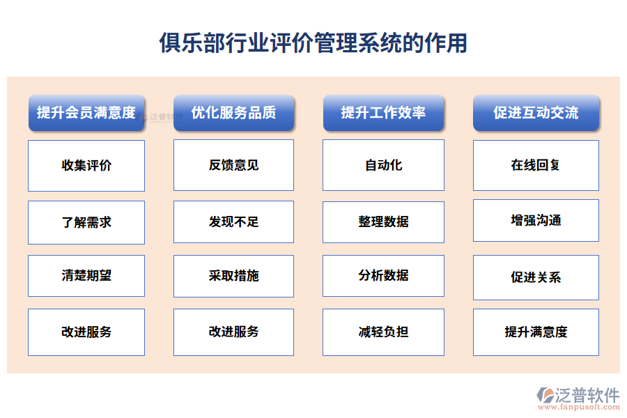 俱樂部行業(yè)評價管理系統(tǒng)的作用