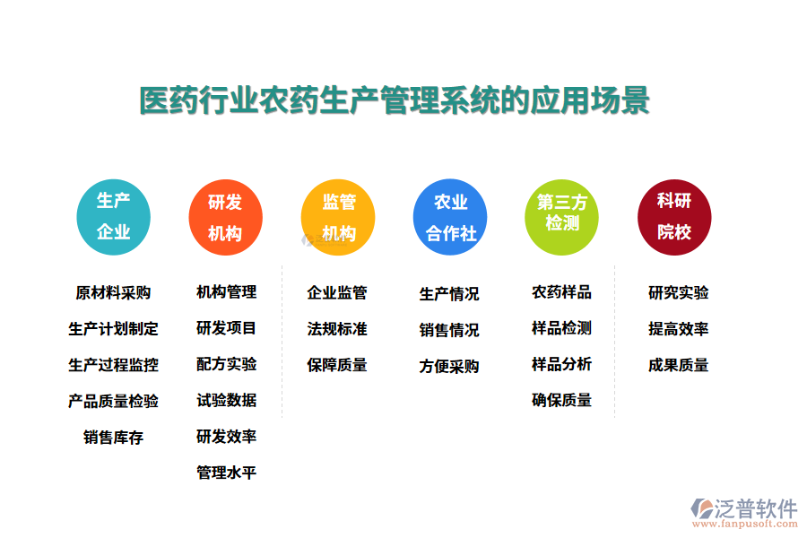 二、醫(yī)藥行業(yè)農(nóng)藥生產(chǎn)管理系統(tǒng)的應(yīng)用場(chǎng)景