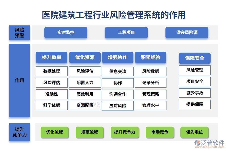 醫(yī)院建筑工程行業(yè)風(fēng)險(xiǎn)管理系統(tǒng)的作用