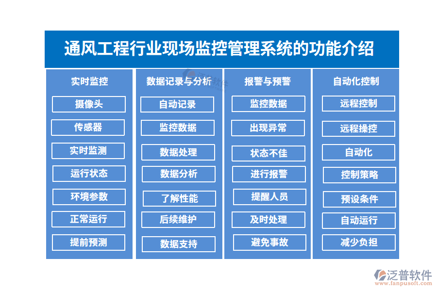 通風工程行業(yè)現(xiàn)場監(jiān)控管理系統(tǒng)的功能介紹
