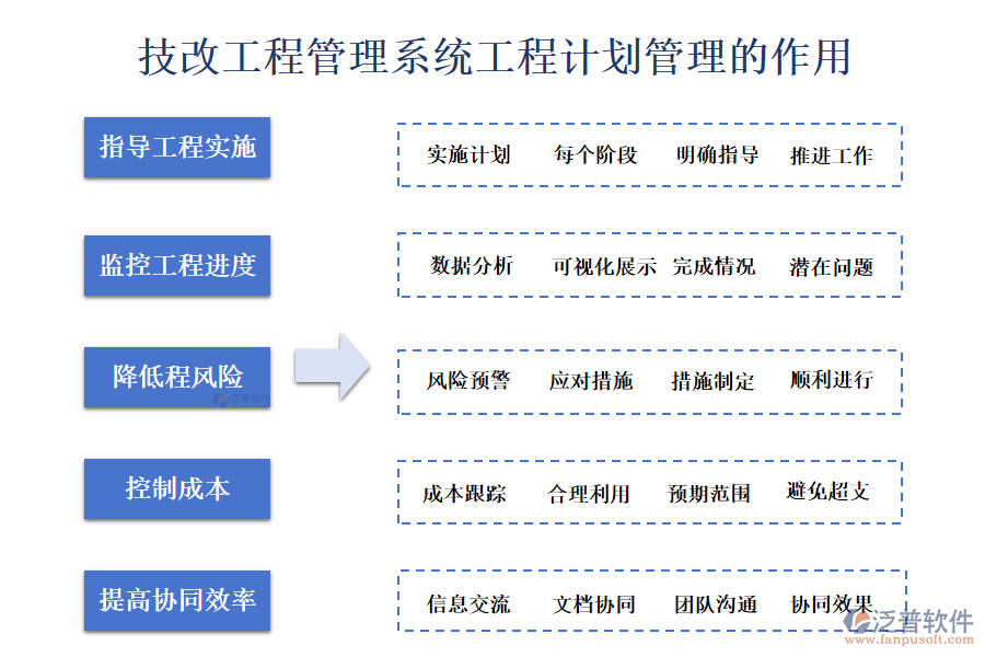 二、技改工程管理系統(tǒng)工程計(jì)劃管理的作用 